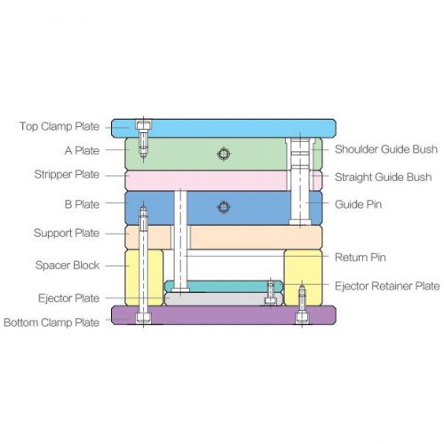 大水口系列模架 <br>SIDE GATE SYSTEM MOULD BASE
