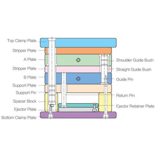 细水口系列模架  <br>PIN POINT GATE SYSTEM MOULD BASE